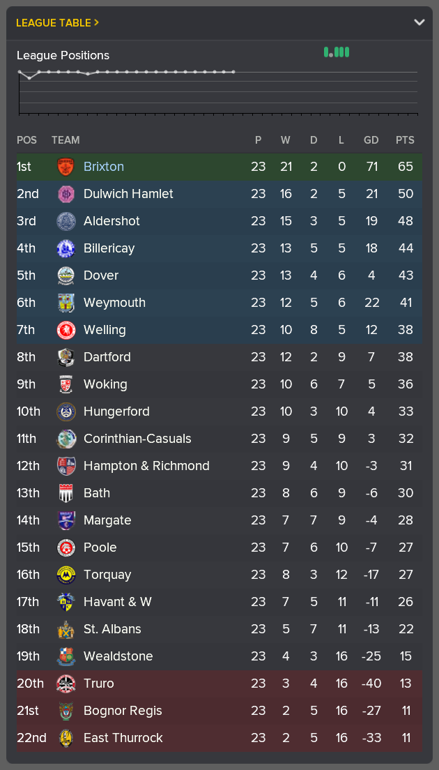 ---------- Conference South Table End of December 2020