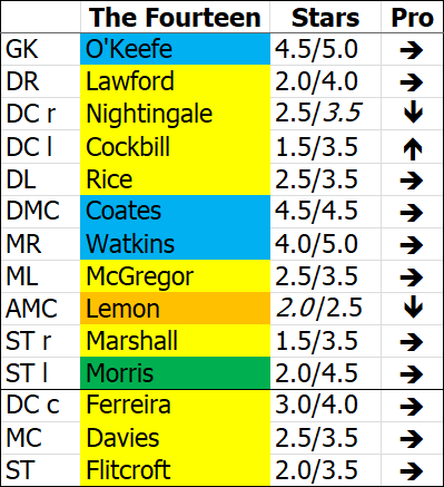 ---------- The Fourteen December 2020