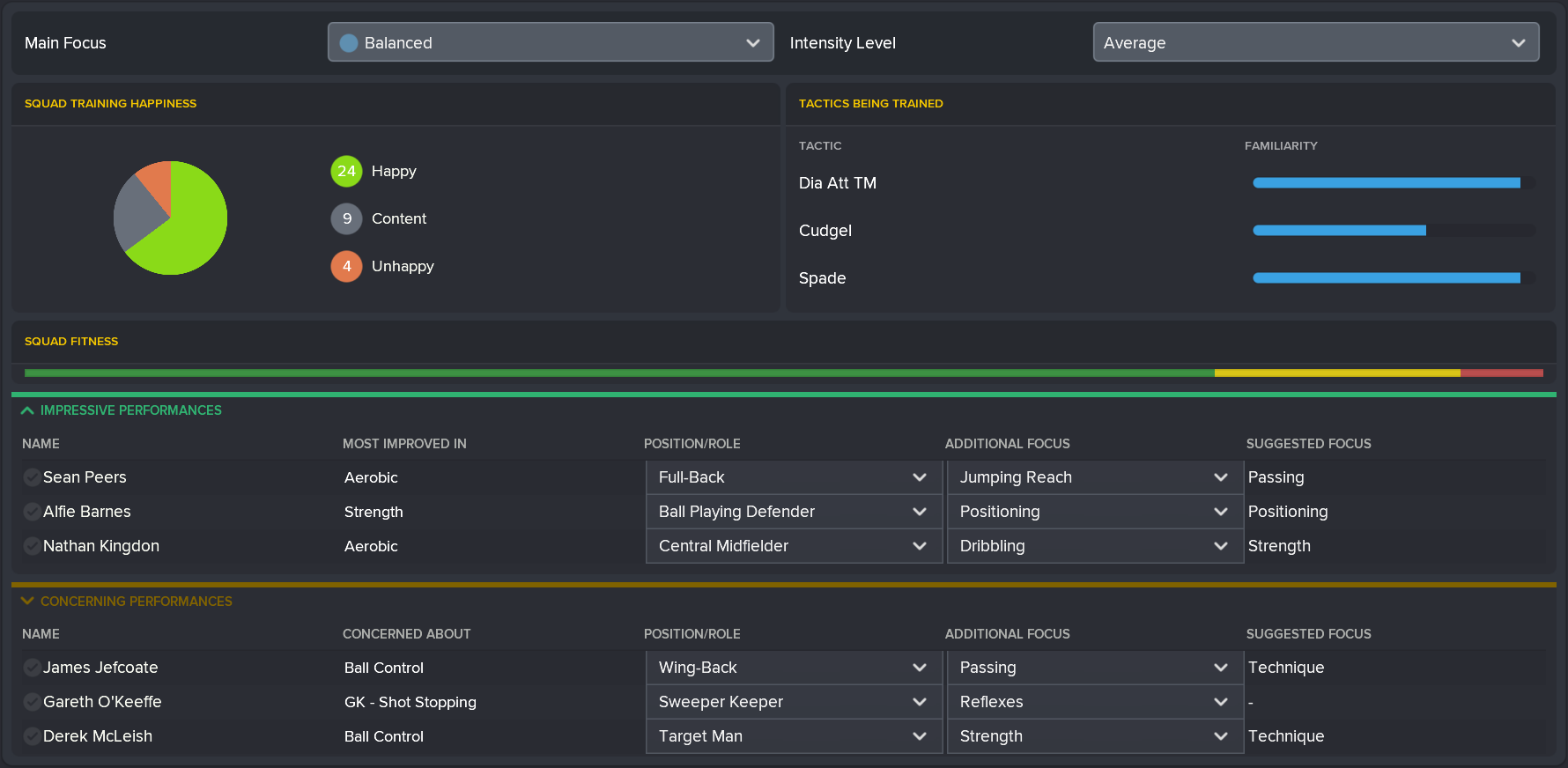 ---------- December 2020 Training Report