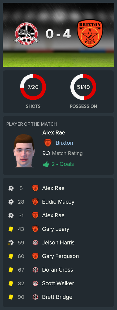 ---------- at Truro post-match