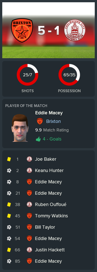 ---------- vs. Chelmsford post-match