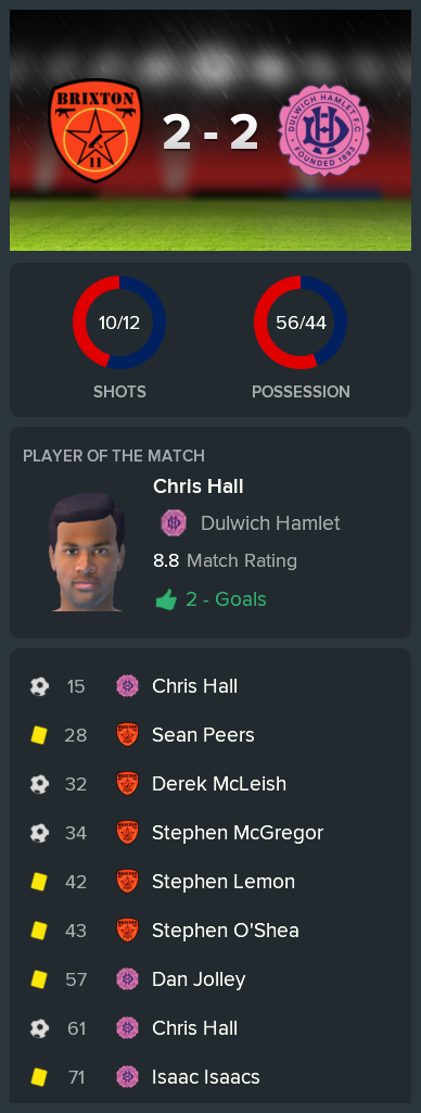 ---------- vs. Dulwich Hamlet post-match