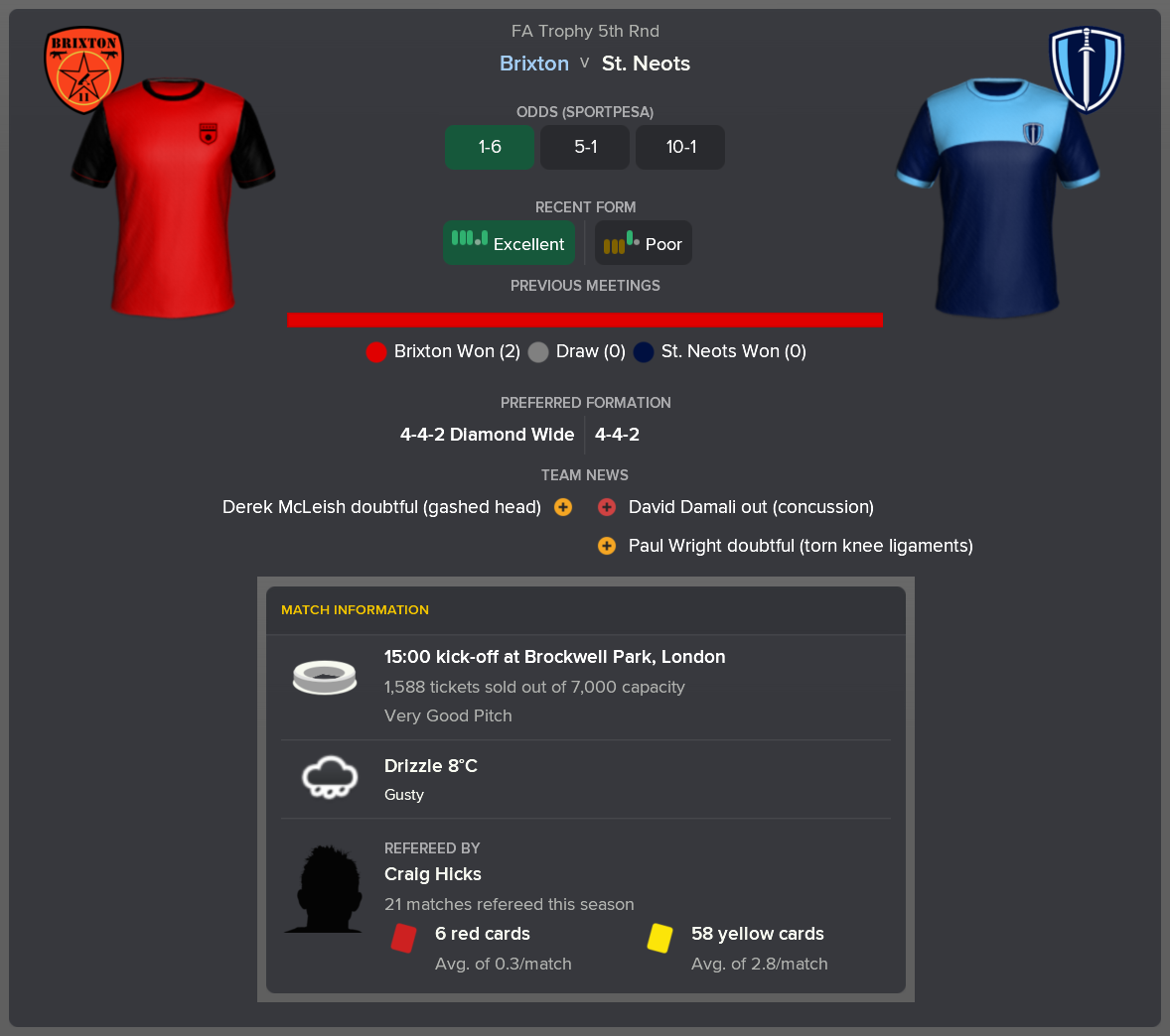 ---------- vs. St. Neots pre-match