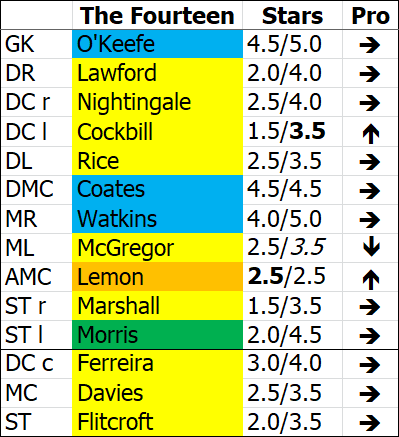 ---------- The Fourteen November 2020