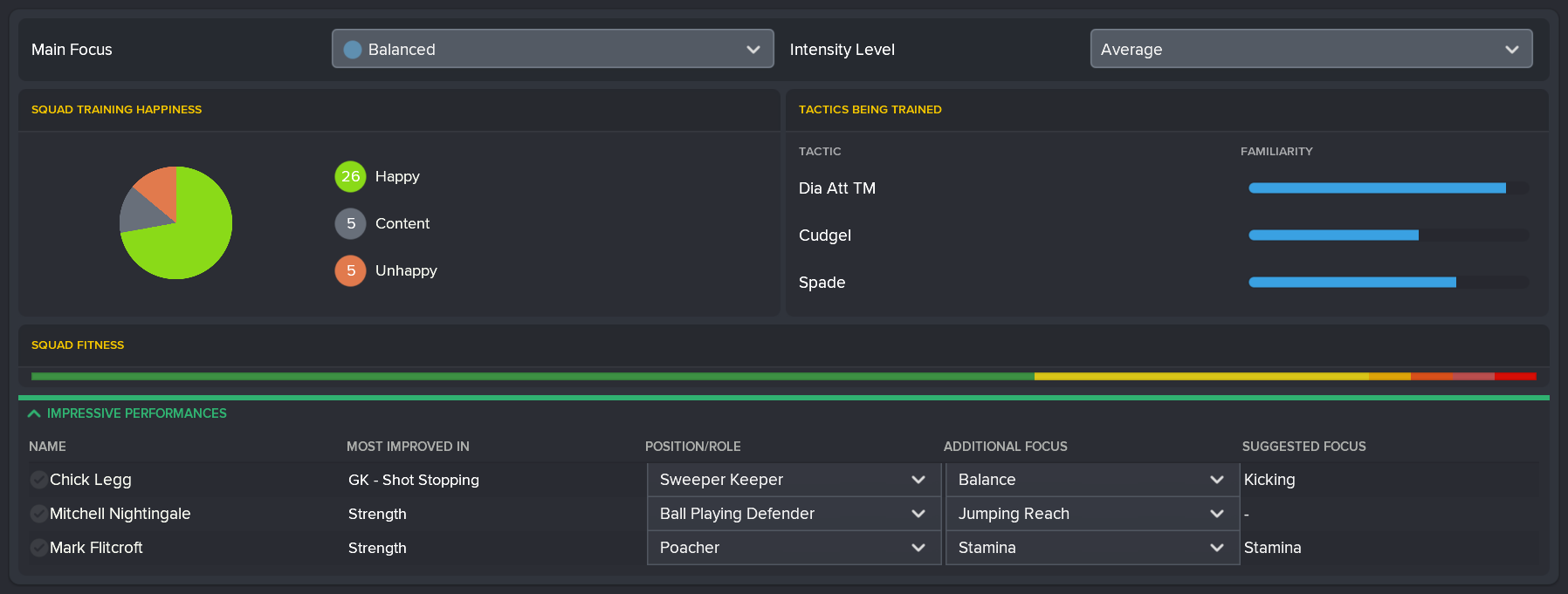 ---------- November 2020 Training Report