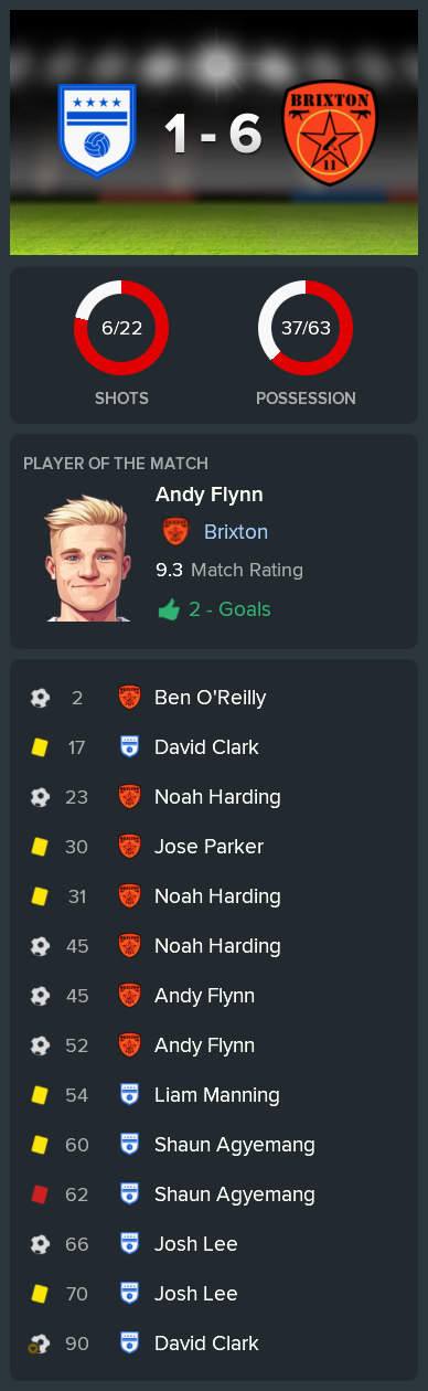 ---------- at Coleshill post-game