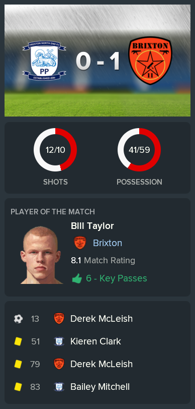 ---------- at Preston post-game