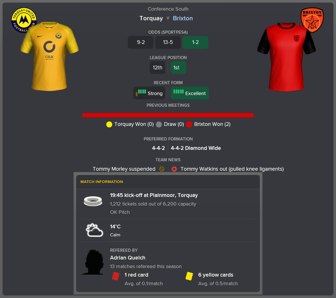 ---------- at Torquay pre-game