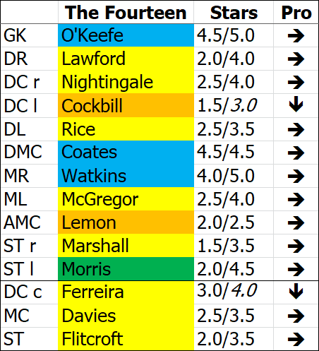 ---------- The Fourteen October 2020