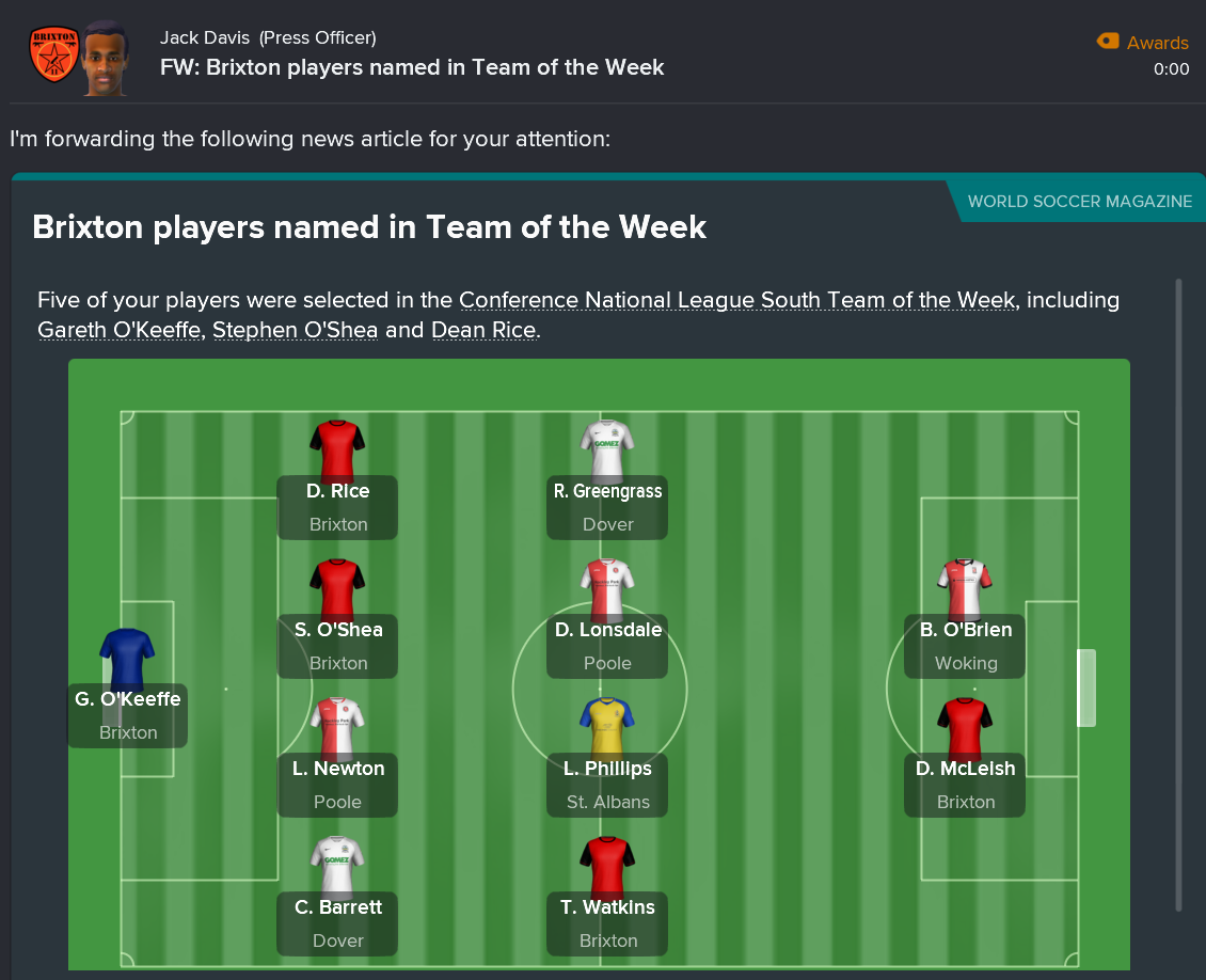 ---------- Team of the Weak 20 October 2020