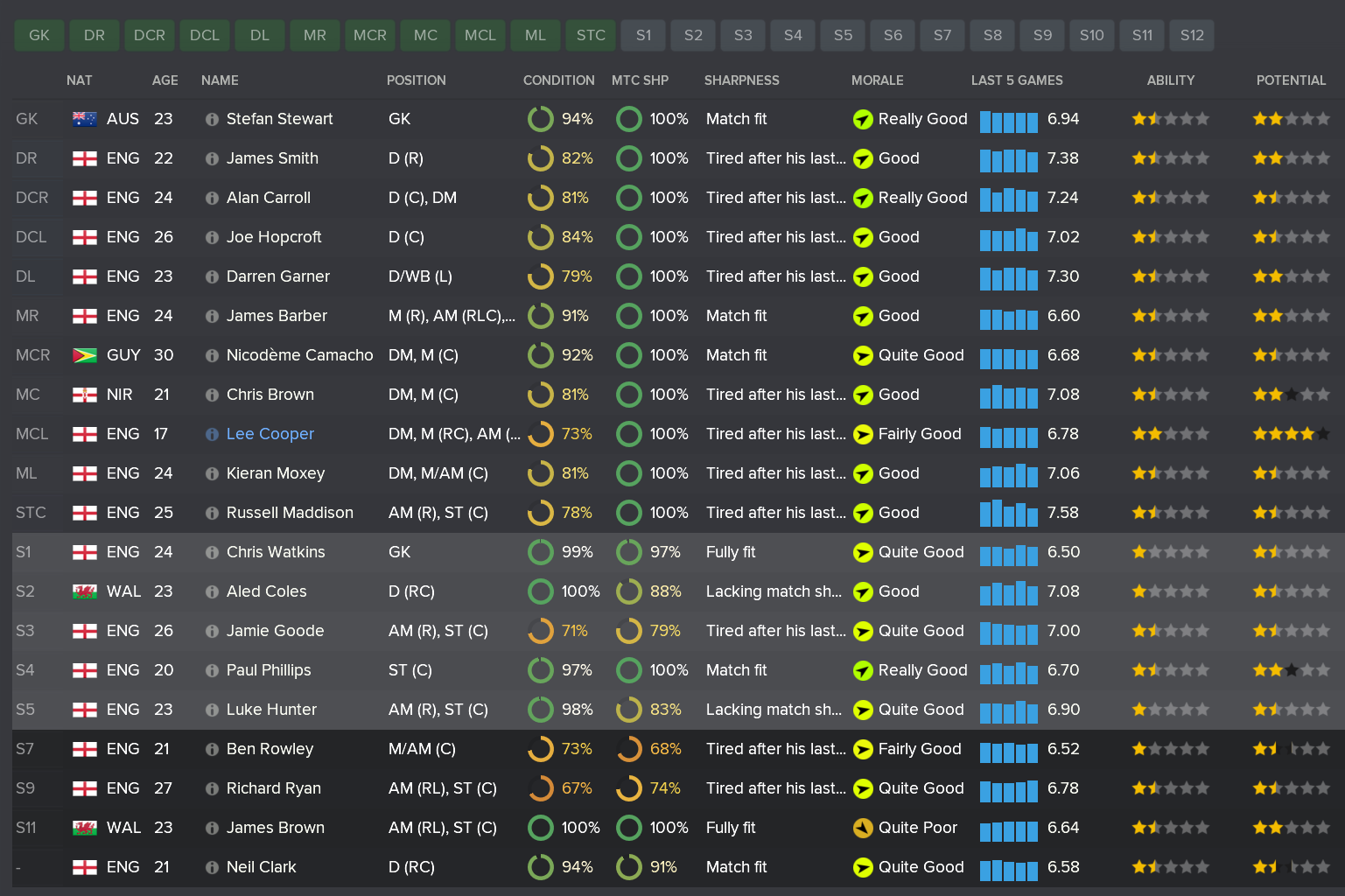 ---------- Wealdstone is so tired