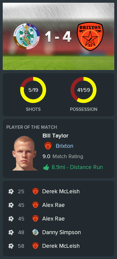 ---------- at Corinthian-Casuals post-game