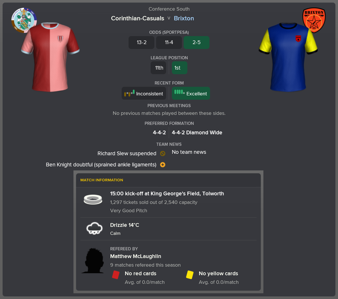 ---------- at Corinthian-Casuals pre-game