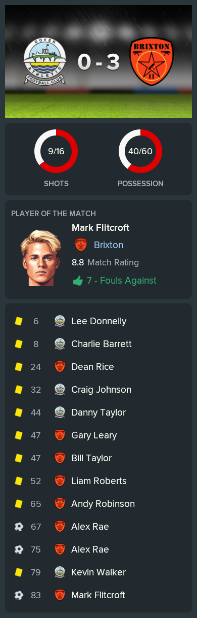 ---------- at Dover post-game