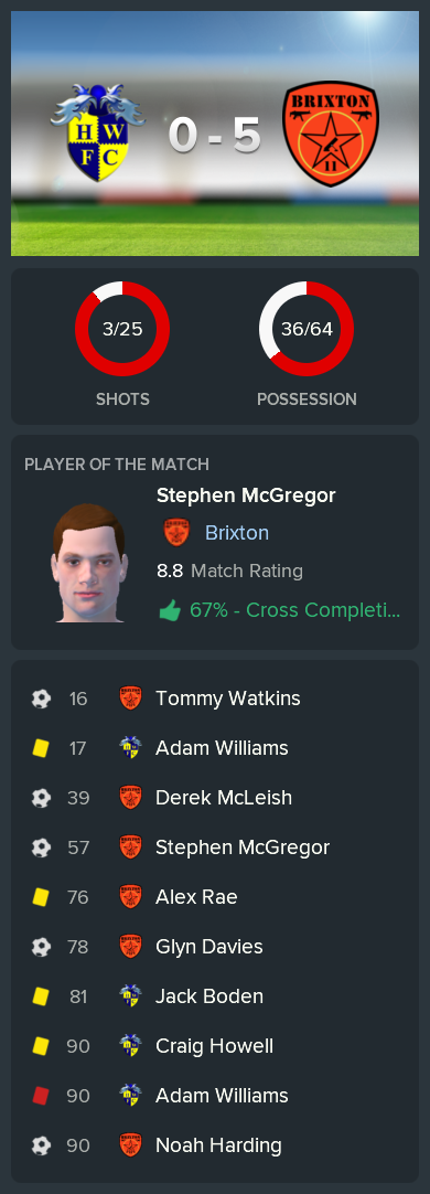 ---------- at Havant & W post-game