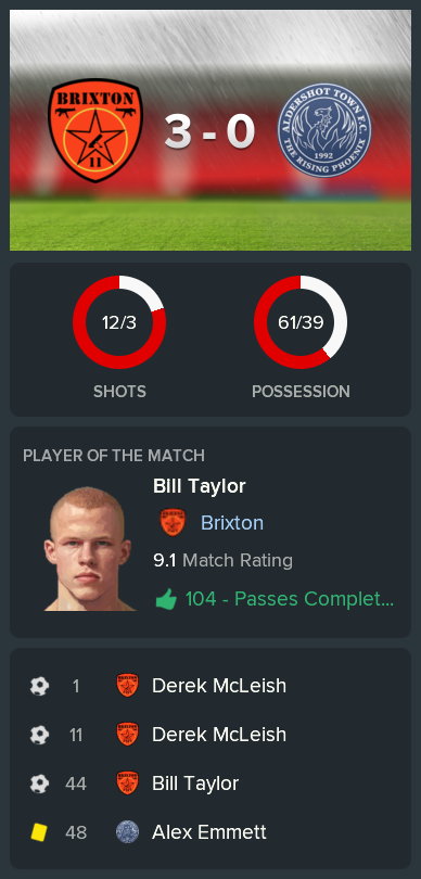 ---------- vs. Aldershot post-game