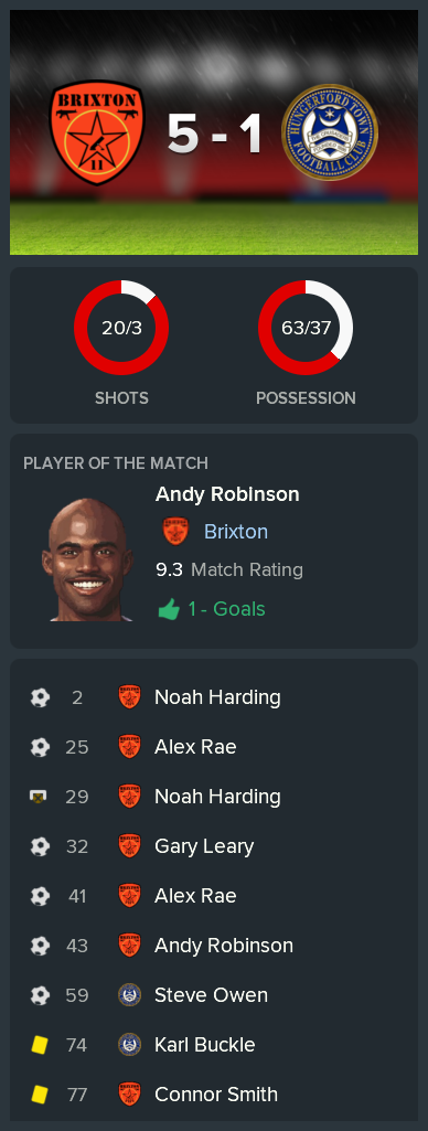 ---------- vs. Hungerford post-game