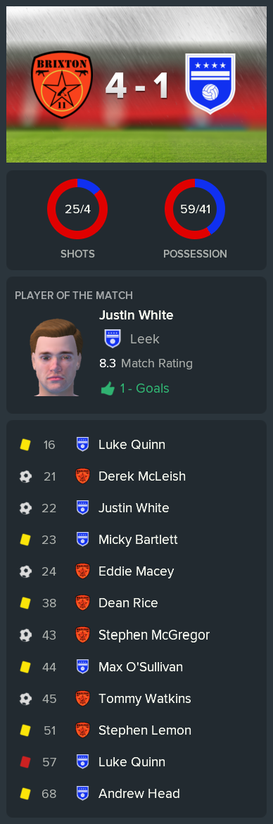 ---------- vs. Leek post-game