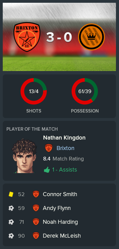 ---------- vs. Tower Hamlets post-game