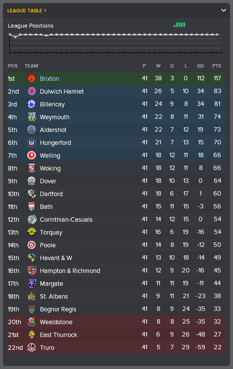 ---------- Conference South Table End of April 2021