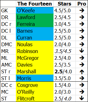 ---------- The Fourteen April 2021