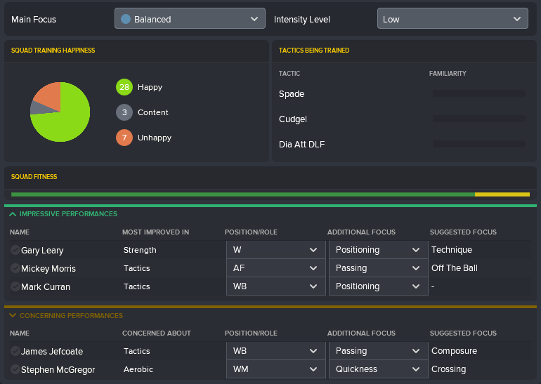 ---------- April 2021 Training Report