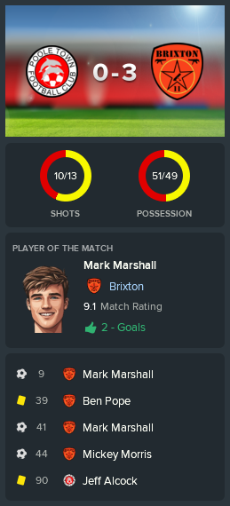 ---------- at Poole Town post-match