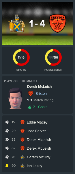 ---------- at St. Albans post-match