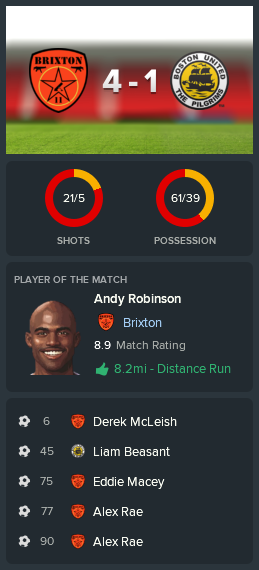 ---------- vs Boston United post-match