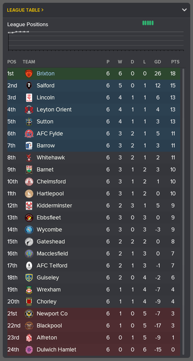 ---------- Conference National Table End of August 2021