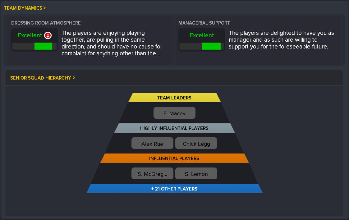 ---------- August 2021 Dynamics