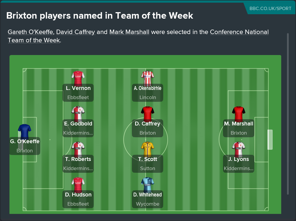 ---------- Team of the Week 10 August