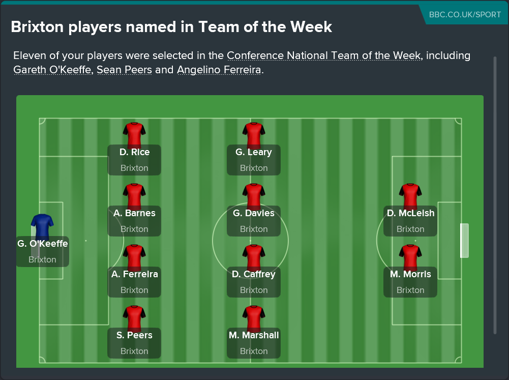 ---------- Team of the Week 24 August