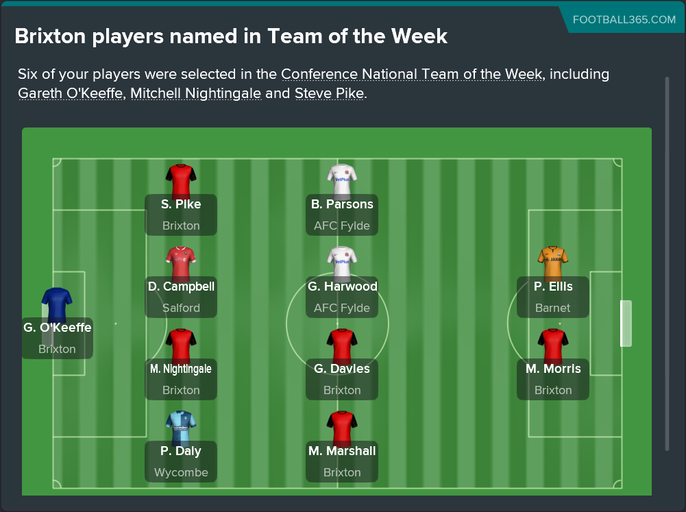 ---------- Team of the Week 31 August