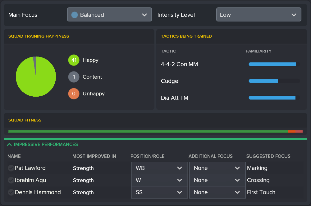 ---------- August 2021 Training Report