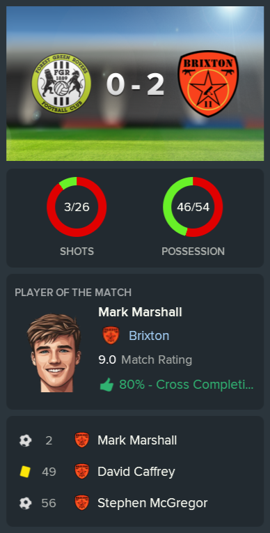 ---------- vs. Forest Green post-match