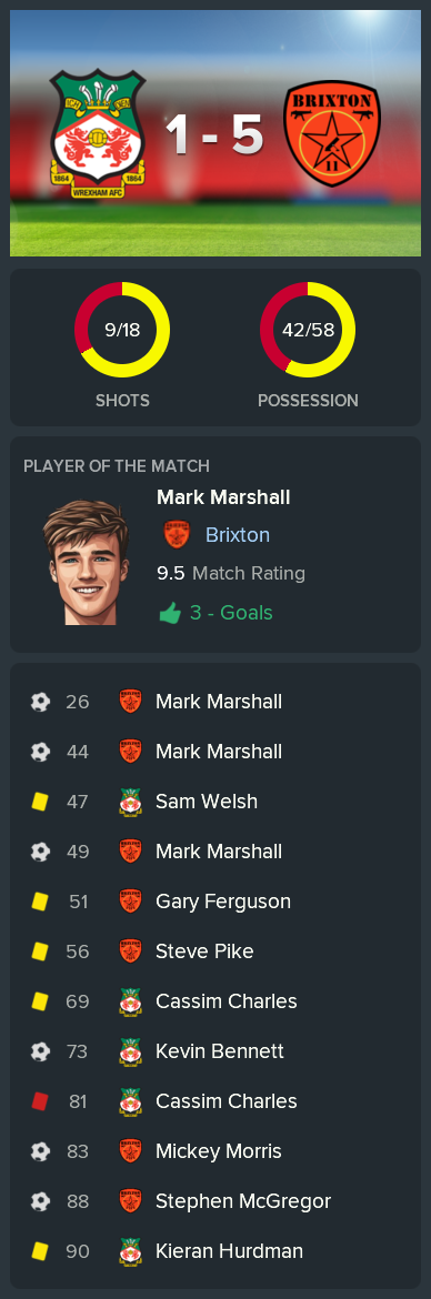 ---------- at Wrexham post-match