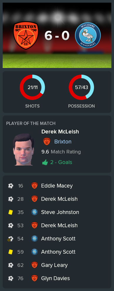 ---------- vs. Wycombe post-match