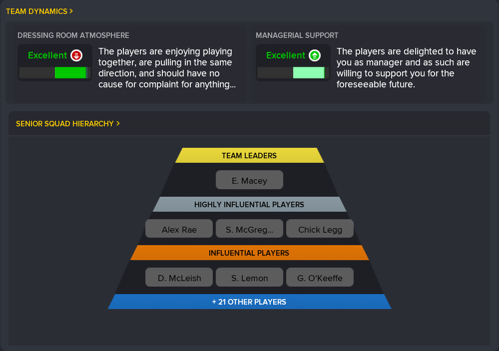 ---------- December 2021 Dynamics
