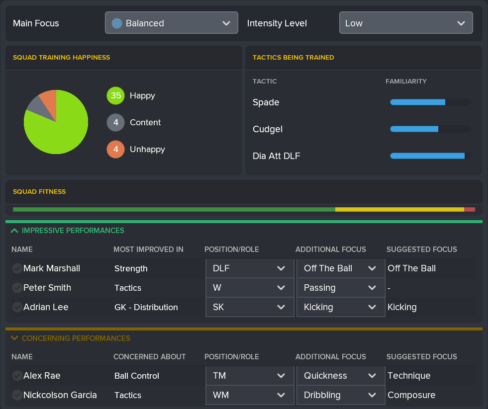 ---------- December 2021 Training Report