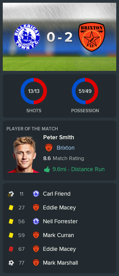 ---------- at Billericay post-match