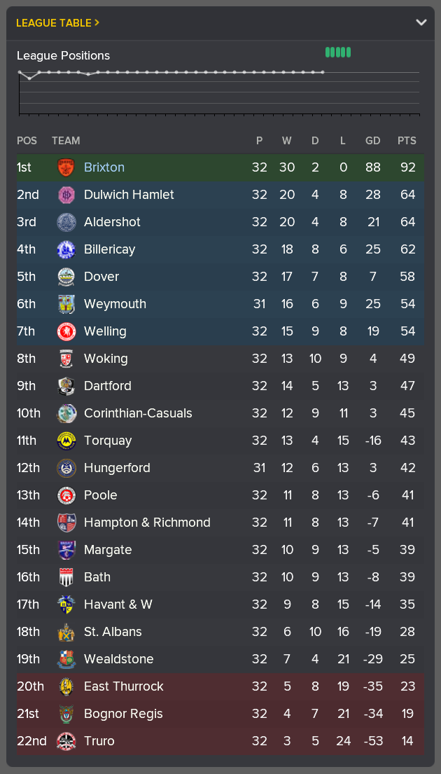 ---------- Conference South Table End of February 2021