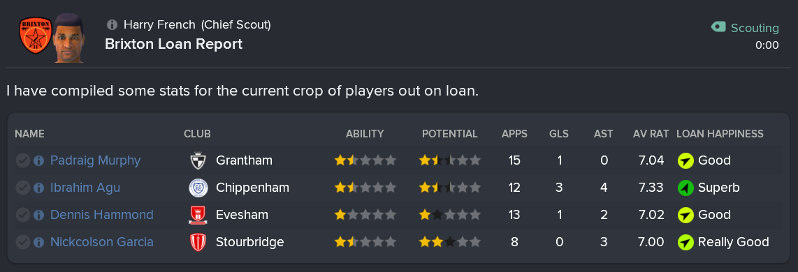 ---------- February 2021 Loan Report