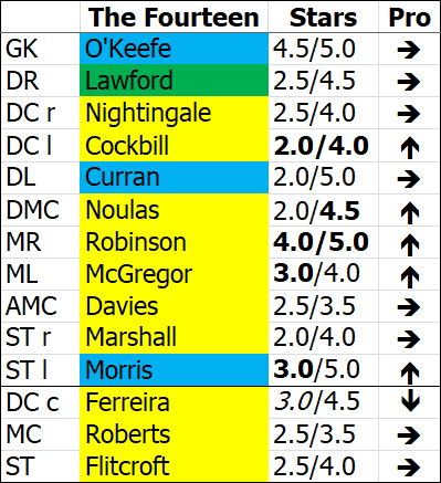 ---------- The Fourteen February 2021