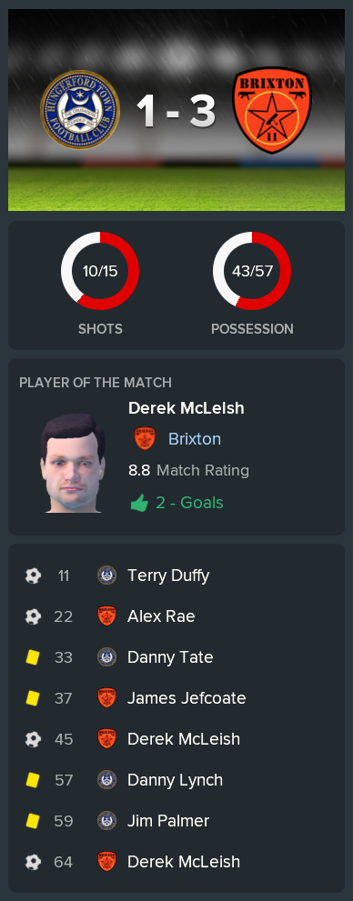 ---------- at Hungerford post-match