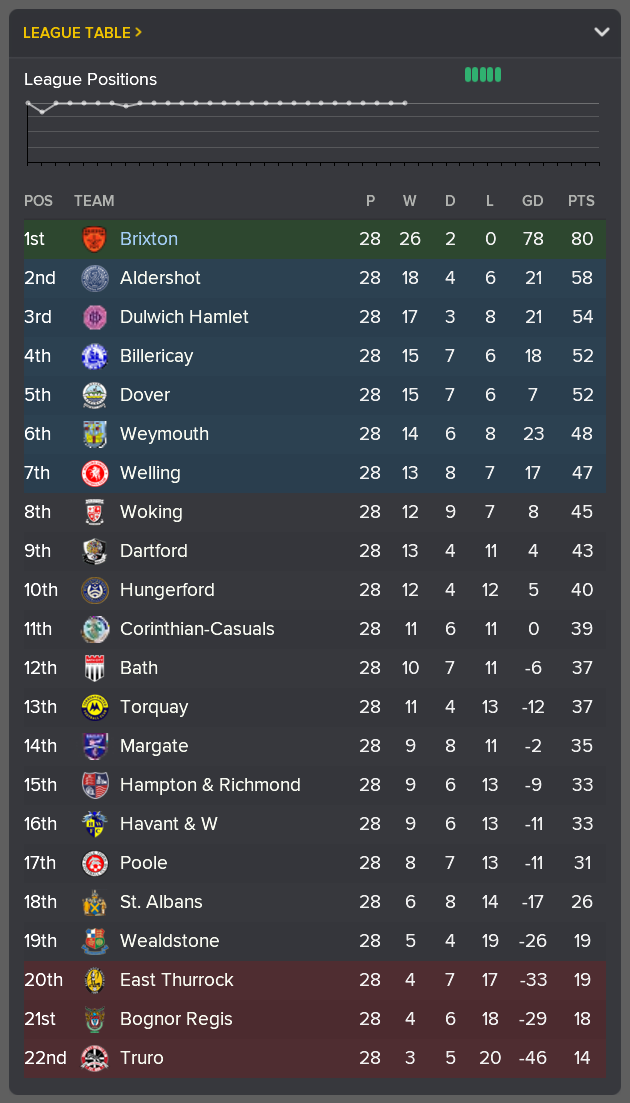 ---------- Conference South Table End of January 2021