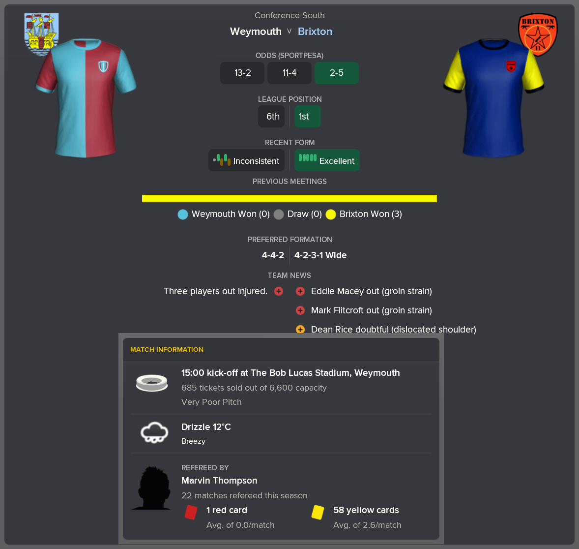 ---------- at Weymouth pre-match