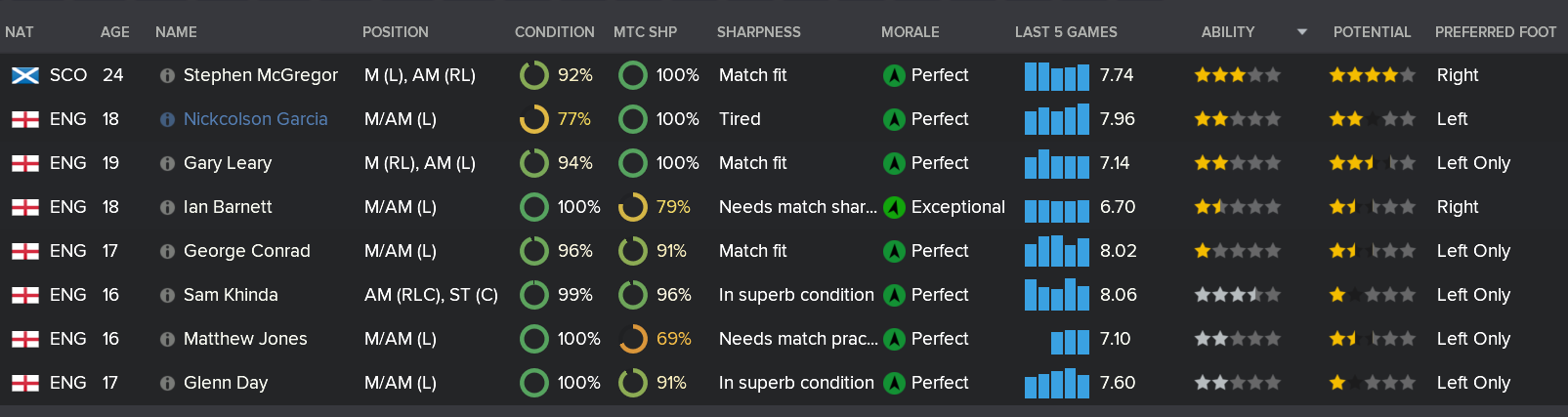 ---------- AML Rundown