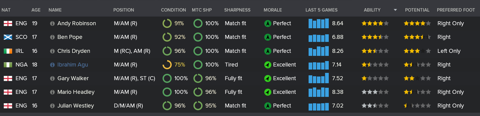 ---------- AMR Rundown