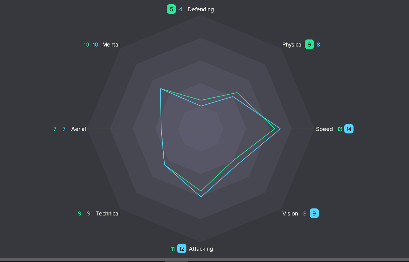 ---------- John Burns/Mark Flitcroft Comparison